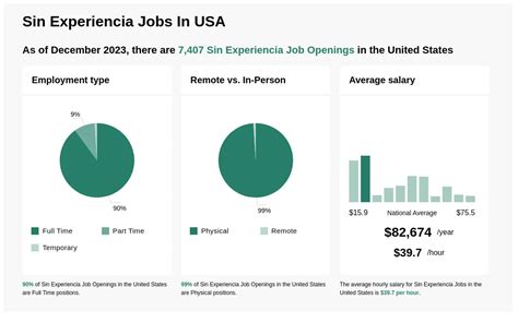 37 Best sin experiencia Jobs in Lugo (November 2024)